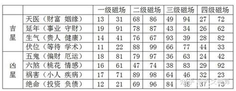 易经数字学分析|佛山风水大师：易经数字能量学解读